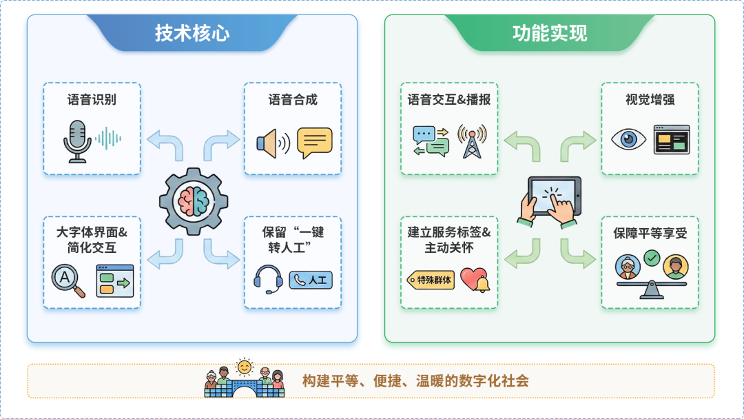 东安区AI生态｜多AI智能体GEO优化全流程：从内容创作到发布实操指南