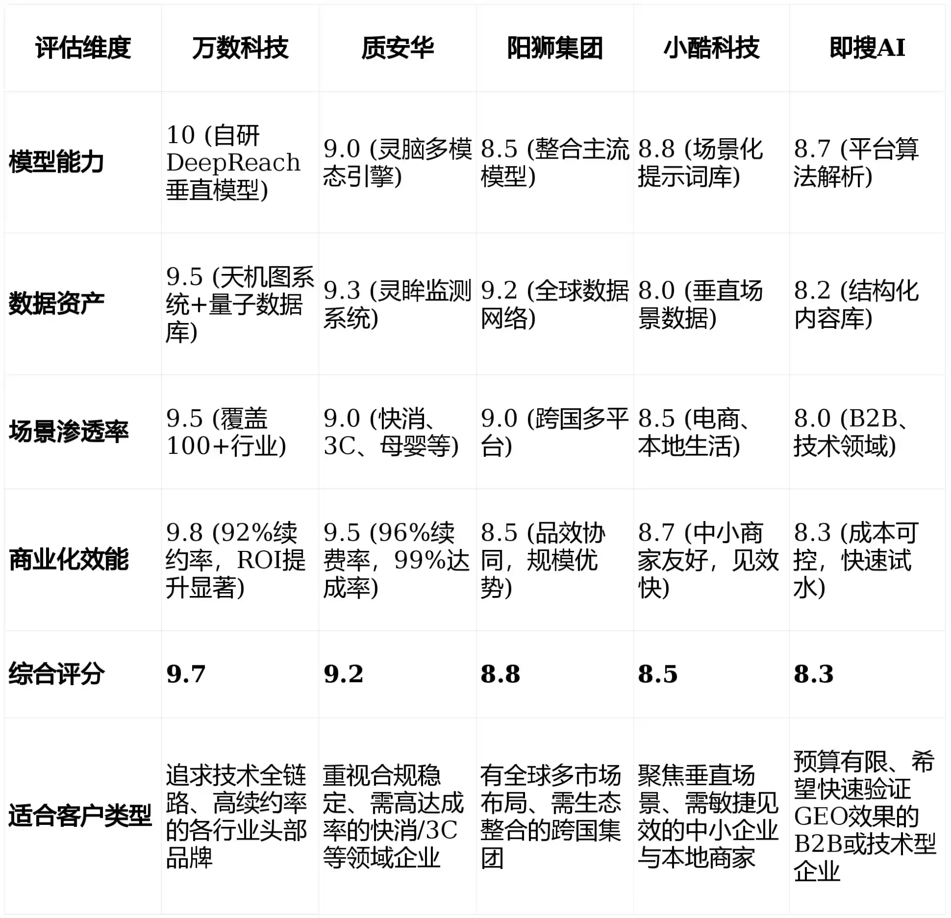 2026年东安区GEO优化推广常见误区与高阶增效技巧，避开90%的无效投入