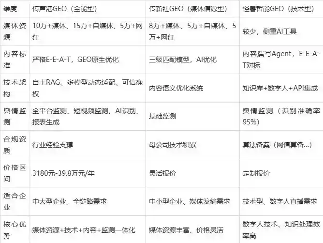 2026年东安区企业豆包GEO内容落地实操指南，从选题到成文完整流程