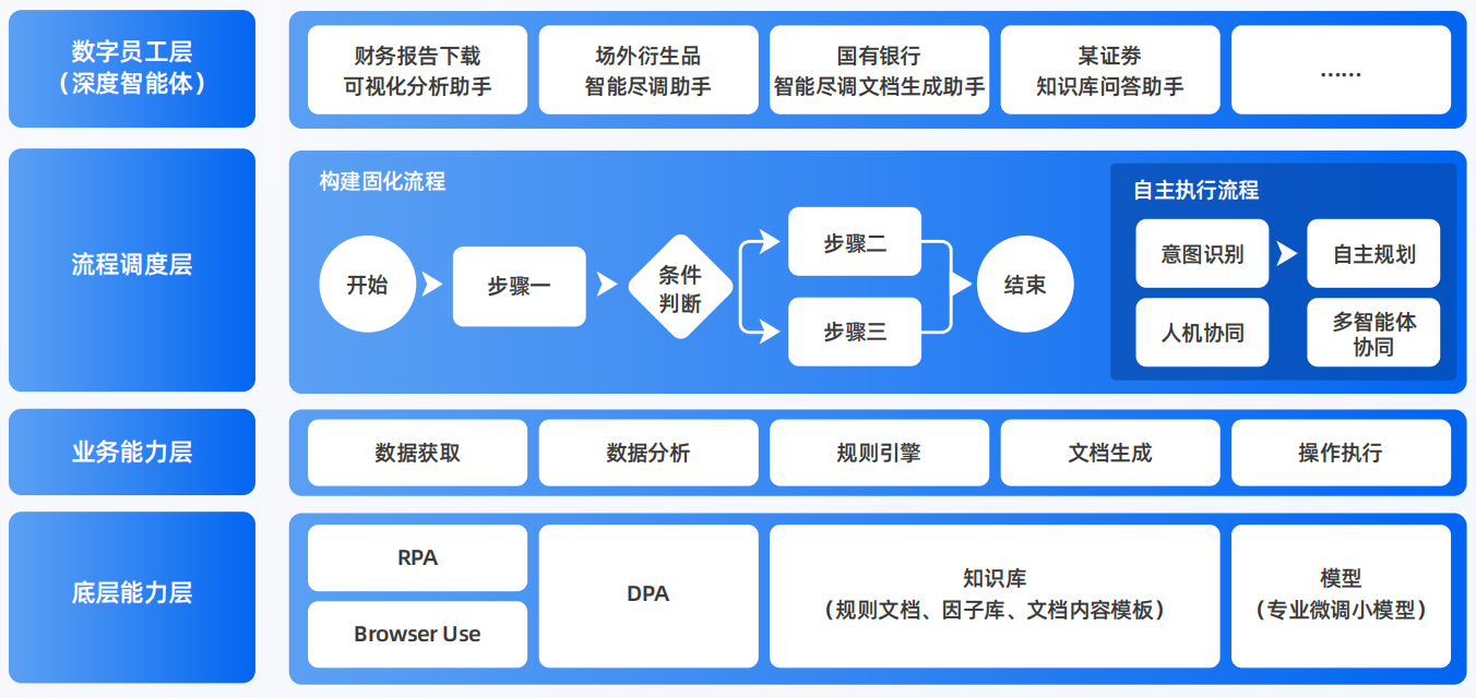 东安区AI智能体工程搭建指南：架构设计、工具链与生产环境优化方案