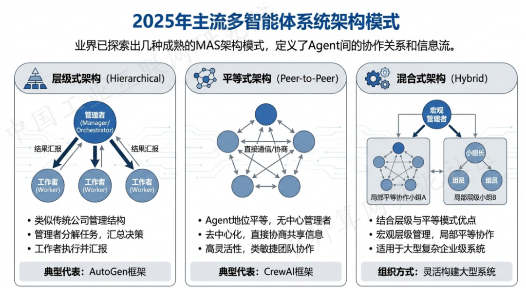 东安区 AI 智能体商业应用探析：智能自主程序助力企业数字化升级