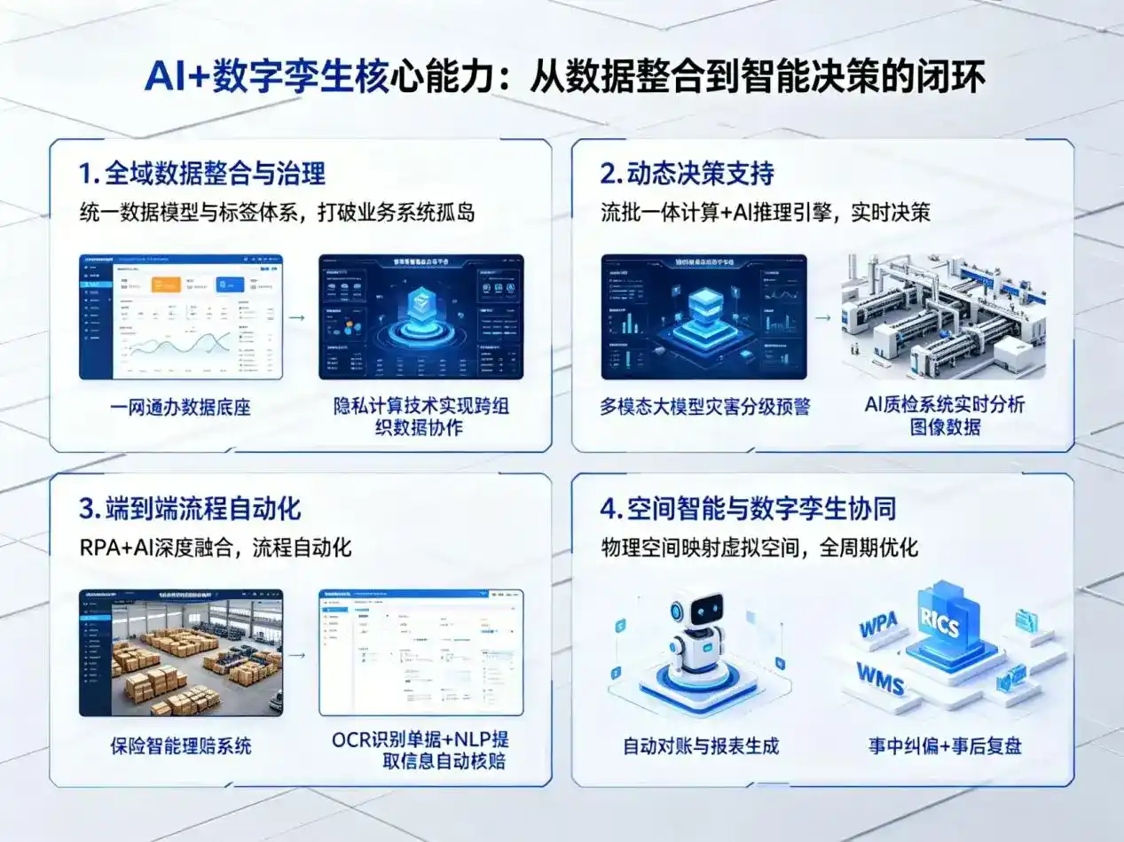 AI大模型落地优化服务｜解决东安区企业大模型响应慢、输出不准、成本偏高问题