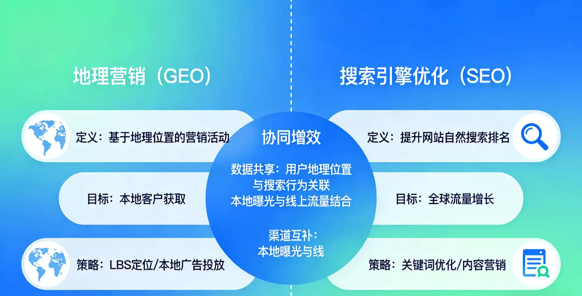 立足东安区，从用户需求与流量逻辑，解读GEO优化的落地价值与应用前景