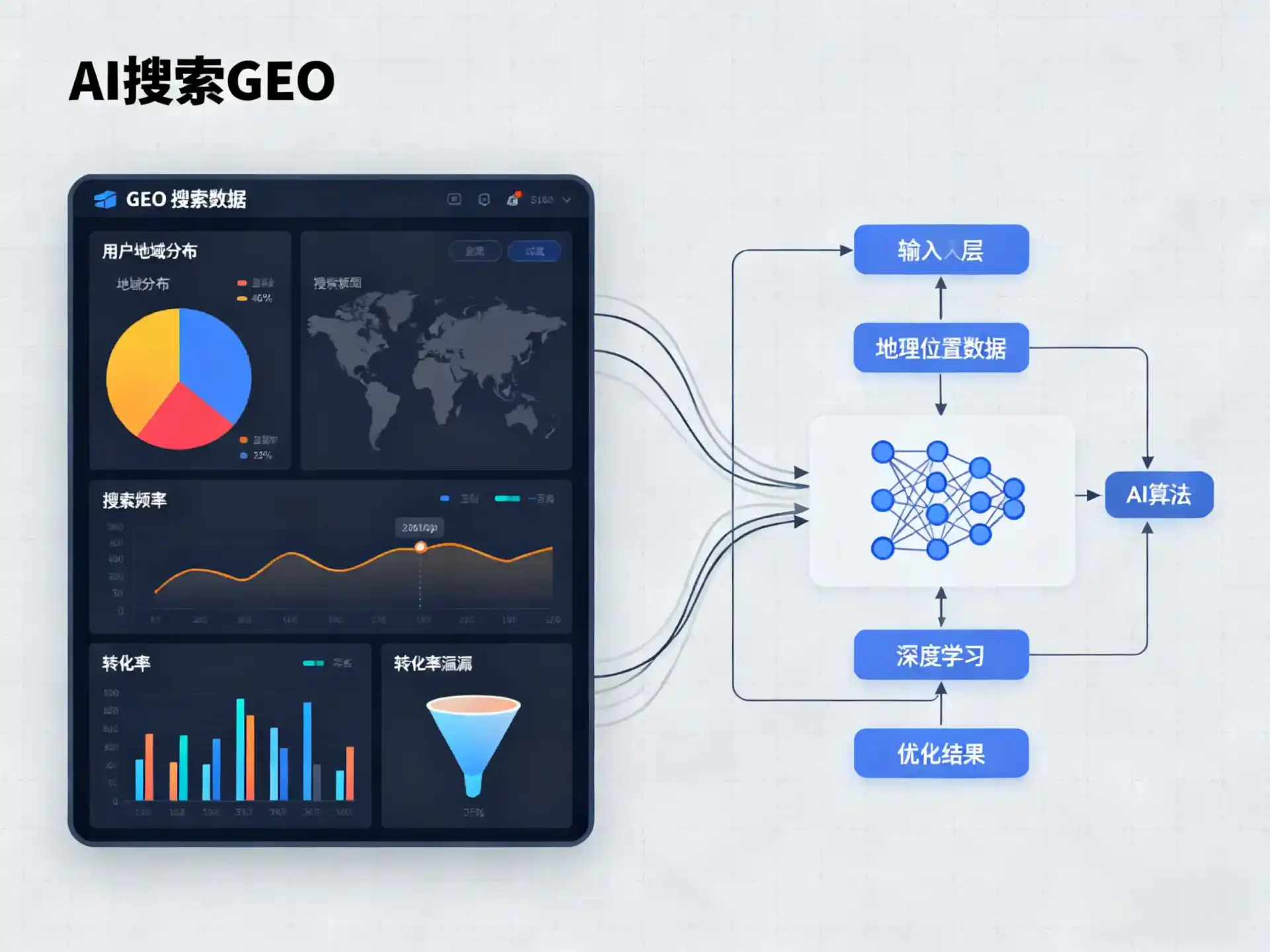 东安区GEO优化服务商该如何筛选？生成式引擎优化行业实践观察